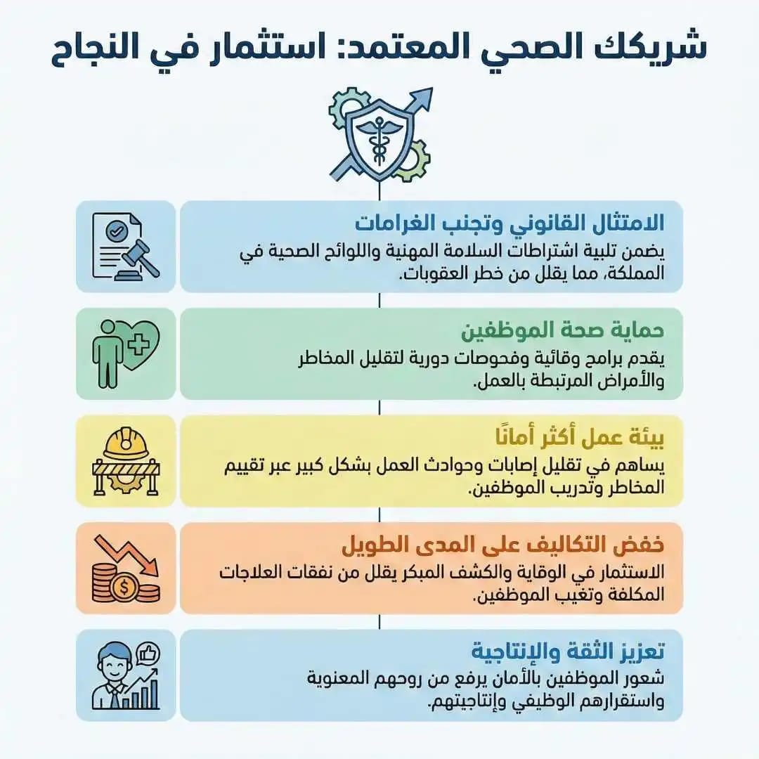 لماذا تبحث المنشآت عن مزود خدمات طبية معتمد؟