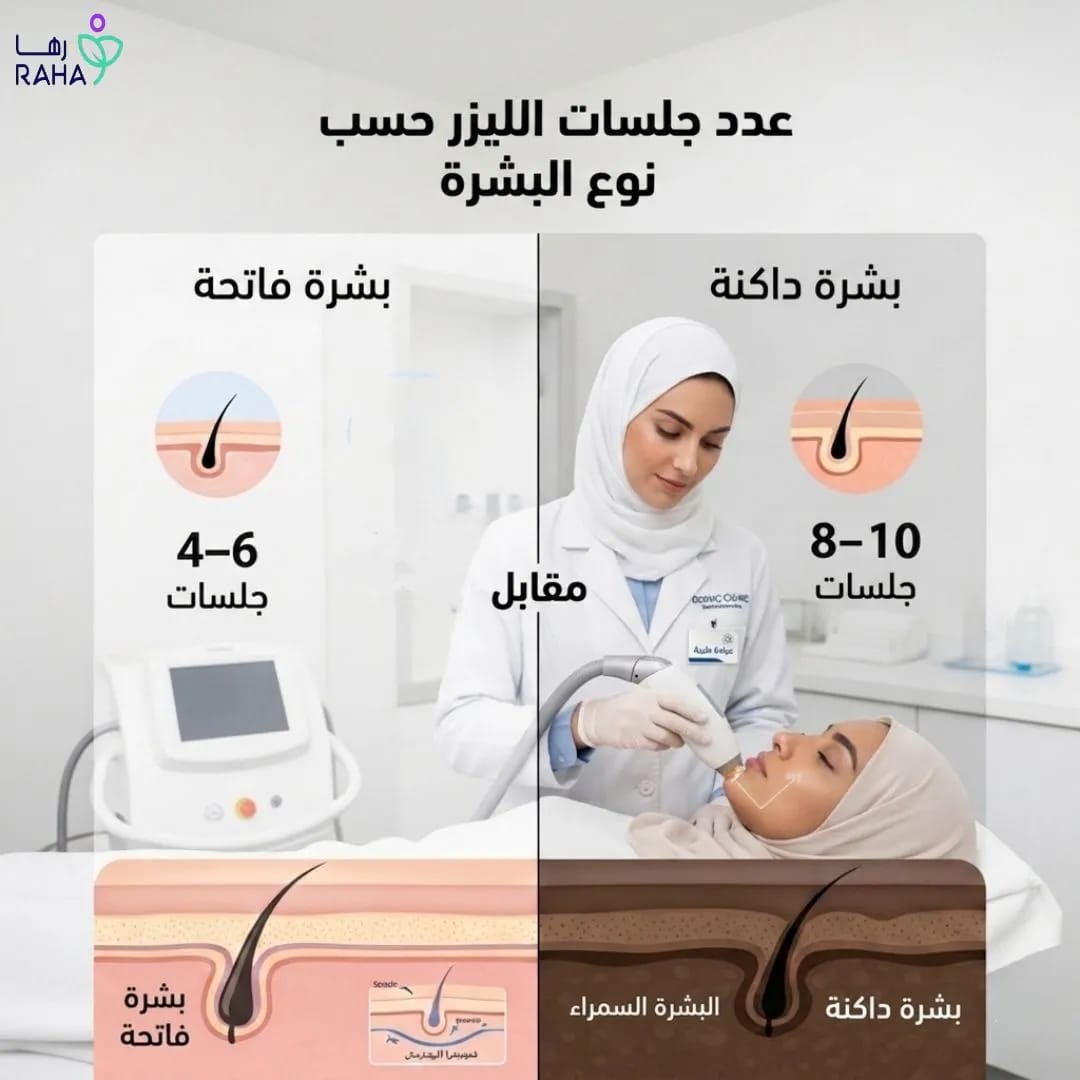 عدد الجلسات حسب نوع البشرة