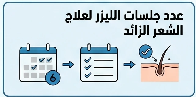 عدد جلسات الليزر لعلاج الشعر الزائد