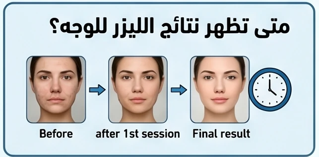 متى تظهر نتائج الليزر للوجه؟