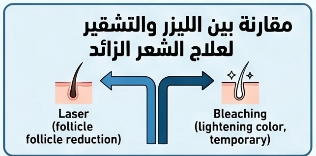 مقارنة بين الليزر والتشقير لعلاج الشعر الزائد