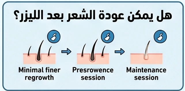 هل يمكن عودة الشعر بعد الليزر؟